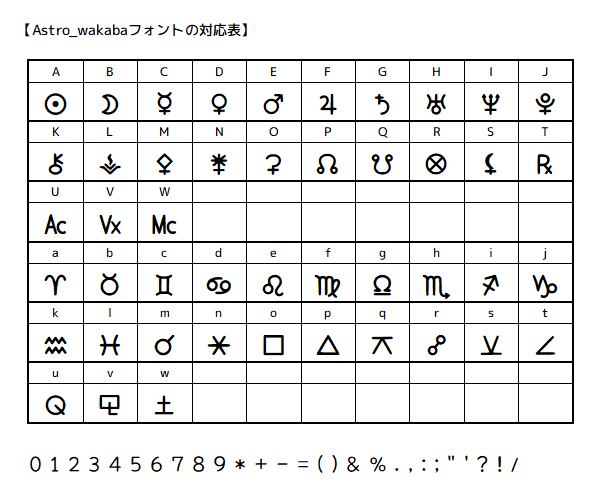 Astro_wakaba_font 対応表