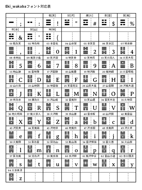 Eki_wakabaフォント対応表